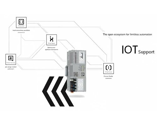 IOT OF PART LEVELER2